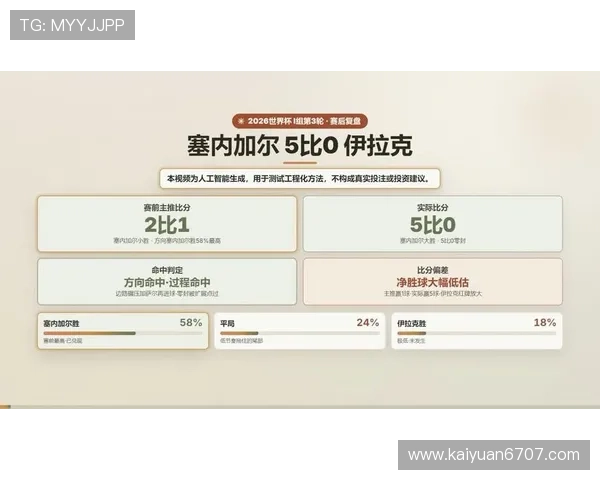 世界杯塞内加尔伊拉克比赛视频直播在线观看指南及赛后分析评论